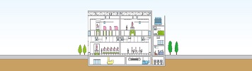 Semiconductor plants and research laboratories