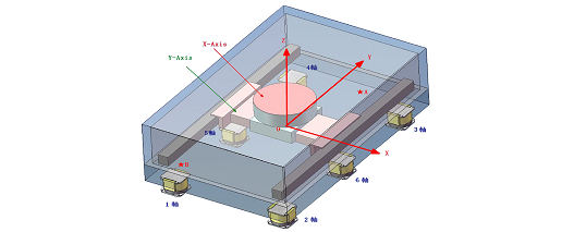 Stage Response Prediction of Precision Equipment