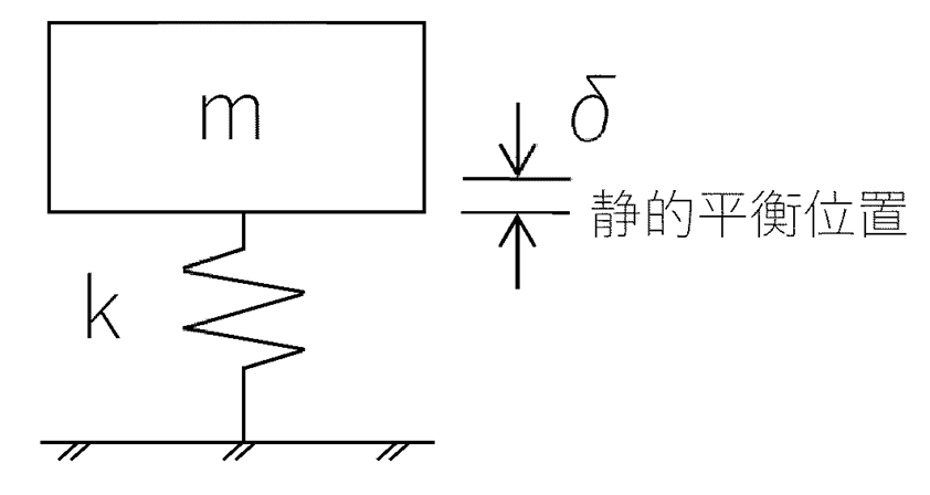 調和振動(=単振動)