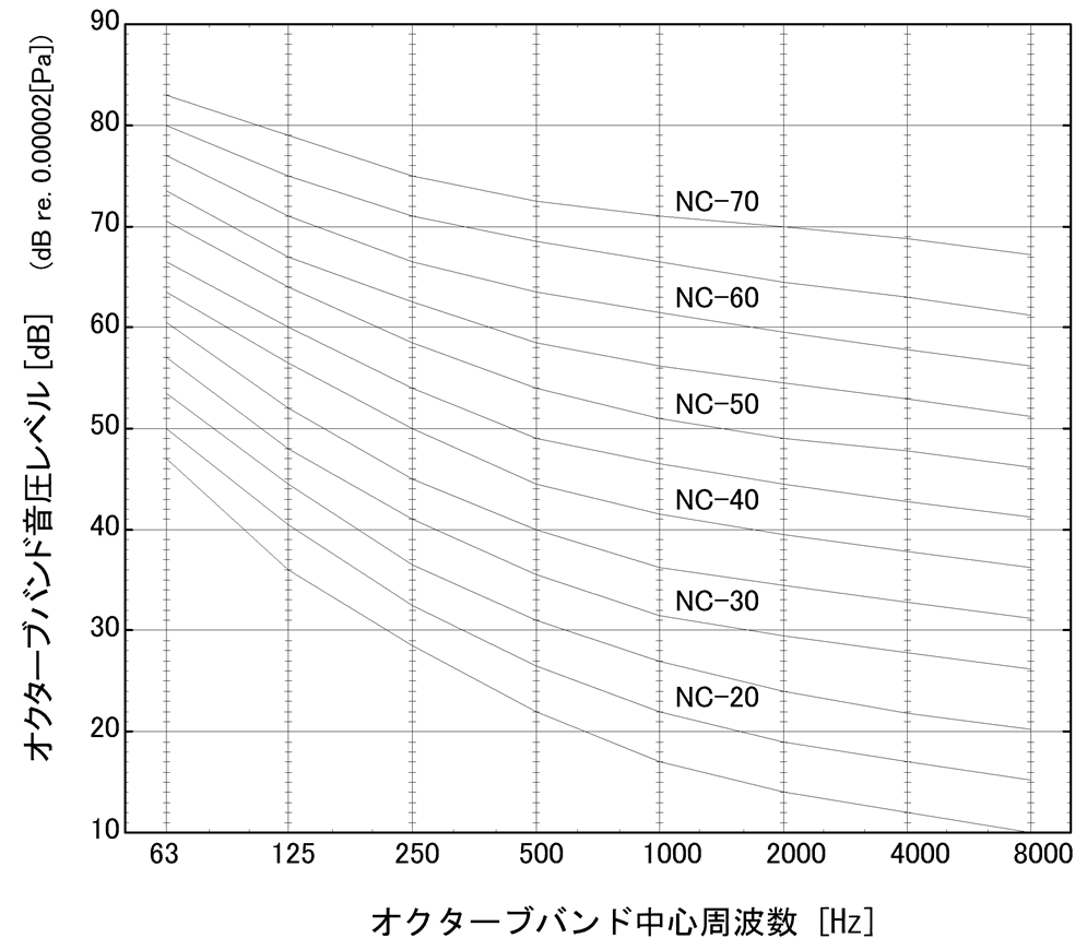 NC曲線