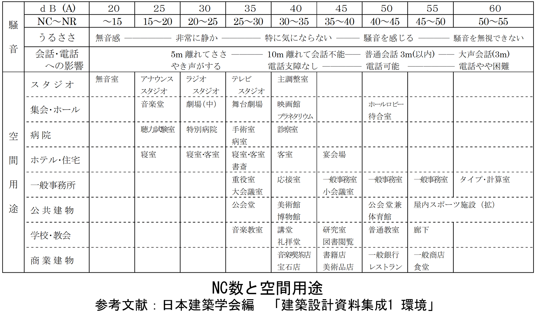 NC曲線