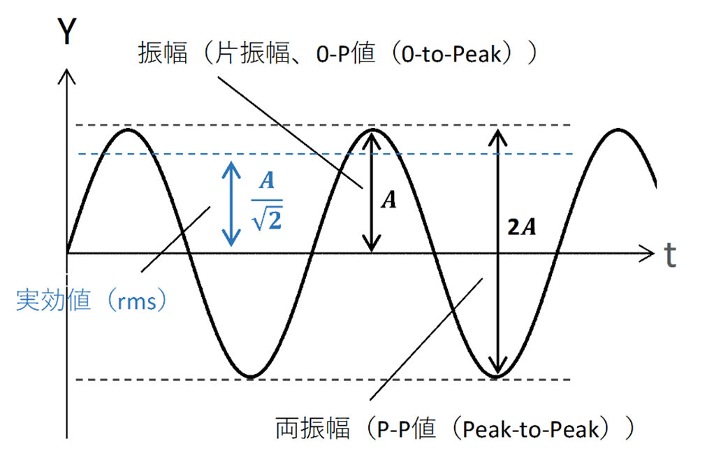 振福