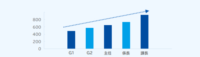 就業環境