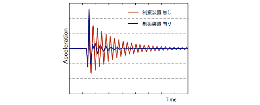 制振検討