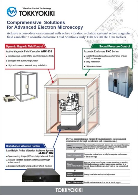 Total Solution for Electron Microscope